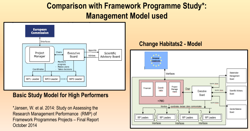 Logframe1